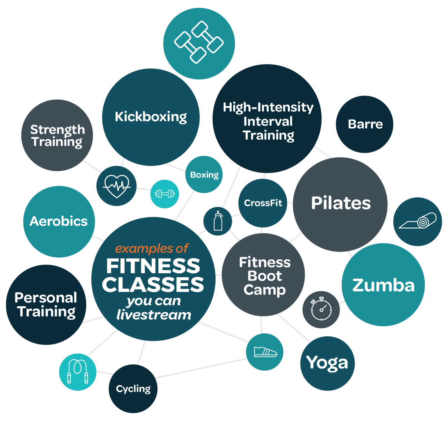 Livestreaming Fitness classes web.